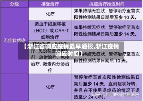 【浙江省响应疫情最早通报,浙江疫情响应时间】-第2张图片