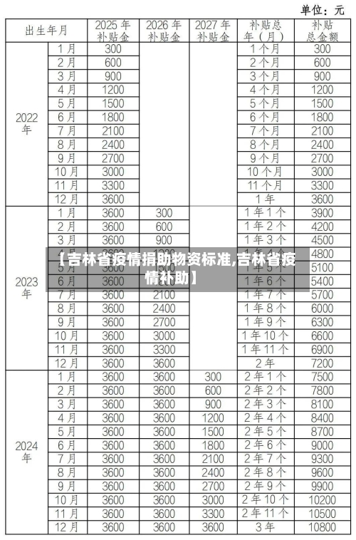 【吉林省疫情捐助物资标准,吉林省疫情补助】-第1张图片