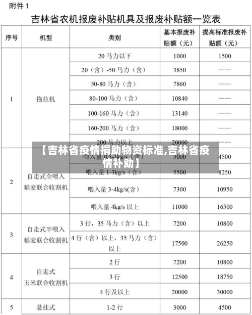 【吉林省疫情捐助物资标准,吉林省疫情补助】-第3张图片