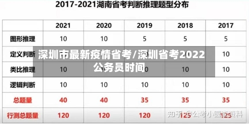 深圳市最新疫情省考/深圳省考2022公务员时间-第1张图片