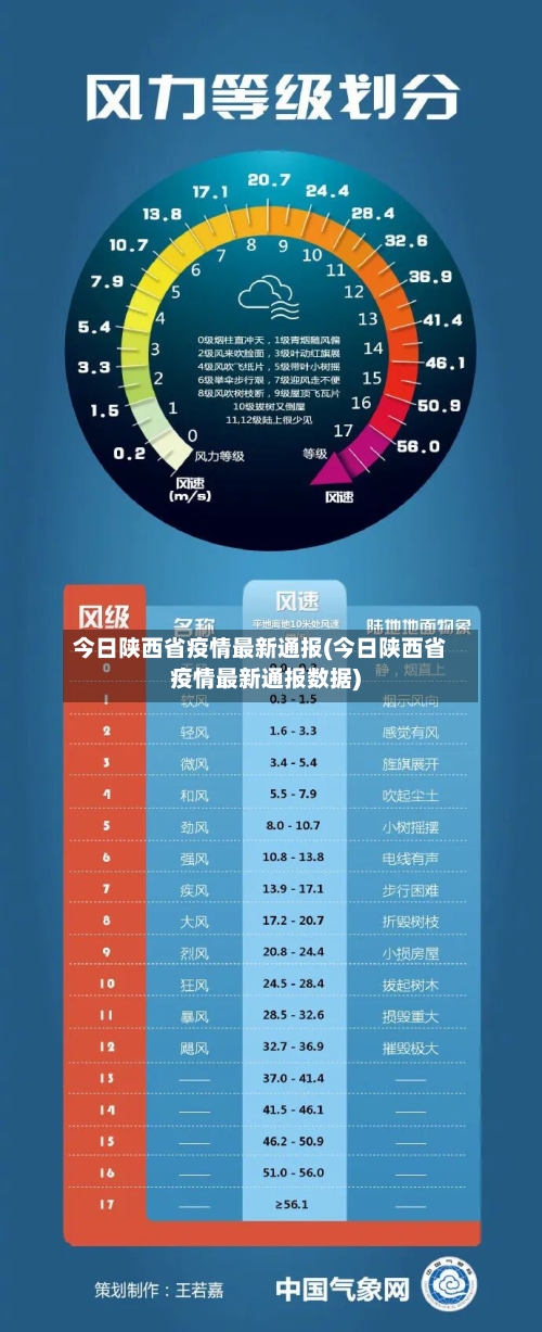 今日陕西省疫情最新通报(今日陕西省疫情最新通报数据)-第1张图片