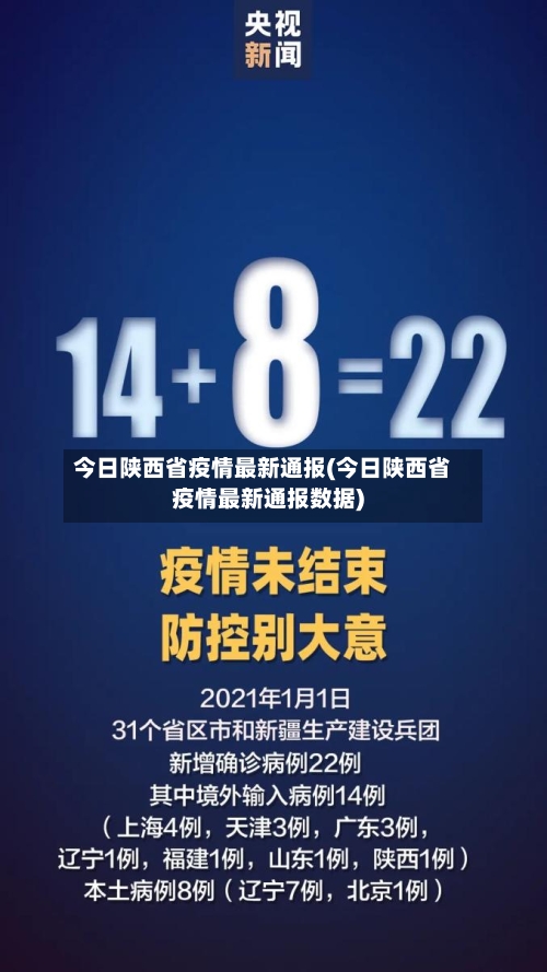 今日陕西省疫情最新通报(今日陕西省疫情最新通报数据)-第3张图片