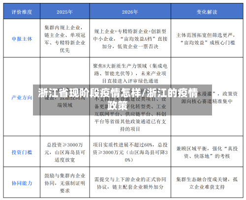 浙江省现阶段疫情怎样/浙江的疫情政策-第1张图片