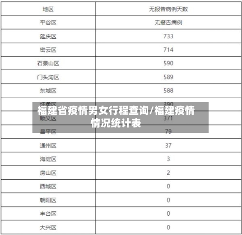 福建省疫情男女行程查询/福建疫情情况统计表-第2张图片