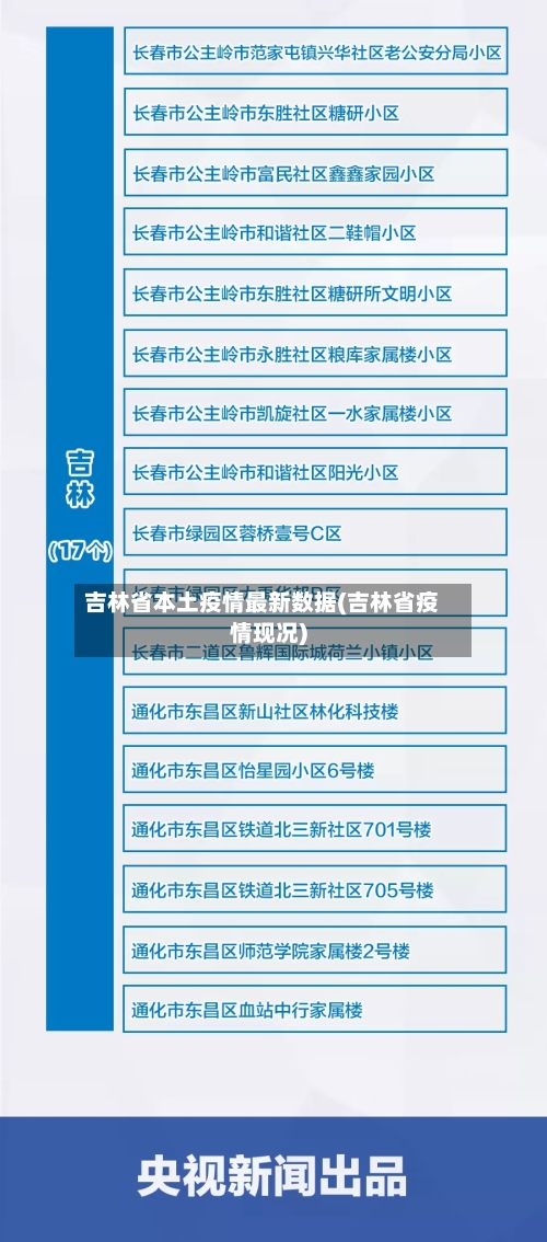 吉林省本土疫情最新数据(吉林省疫情现况)-第1张图片
