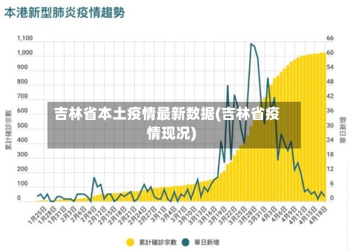 吉林省本土疫情最新数据(吉林省疫情现况)-第2张图片