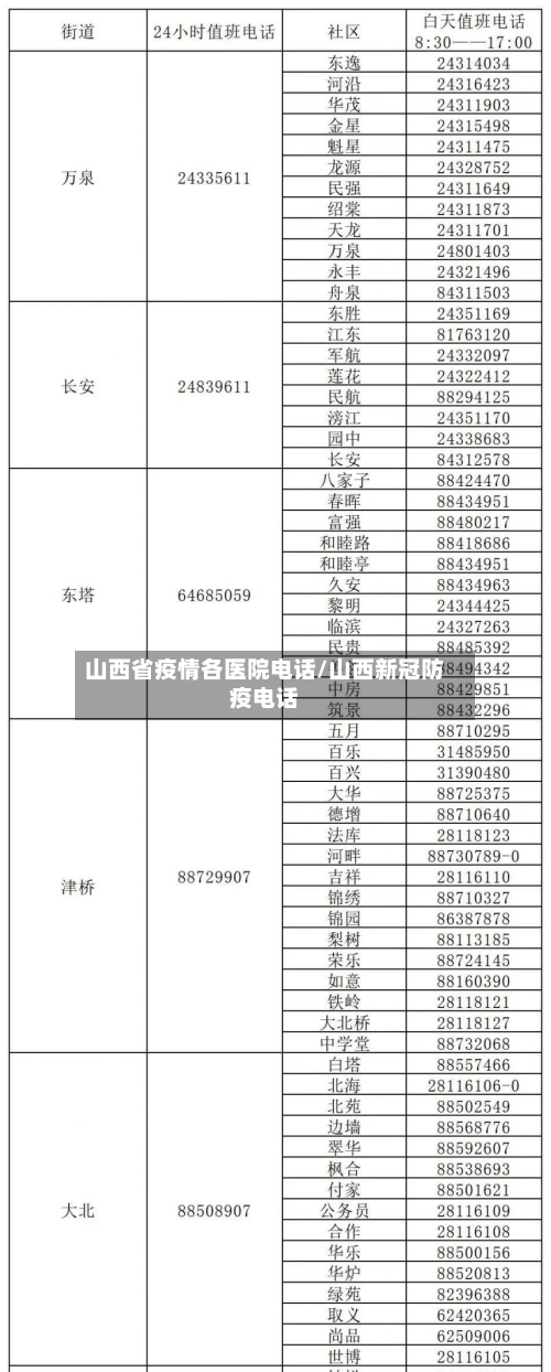 山西省疫情各医院电话/山西新冠防疫电话-第1张图片