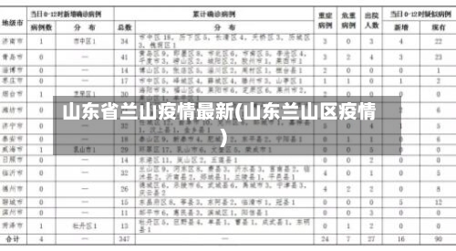 山东省兰山疫情最新(山东兰山区疫情)-第1张图片