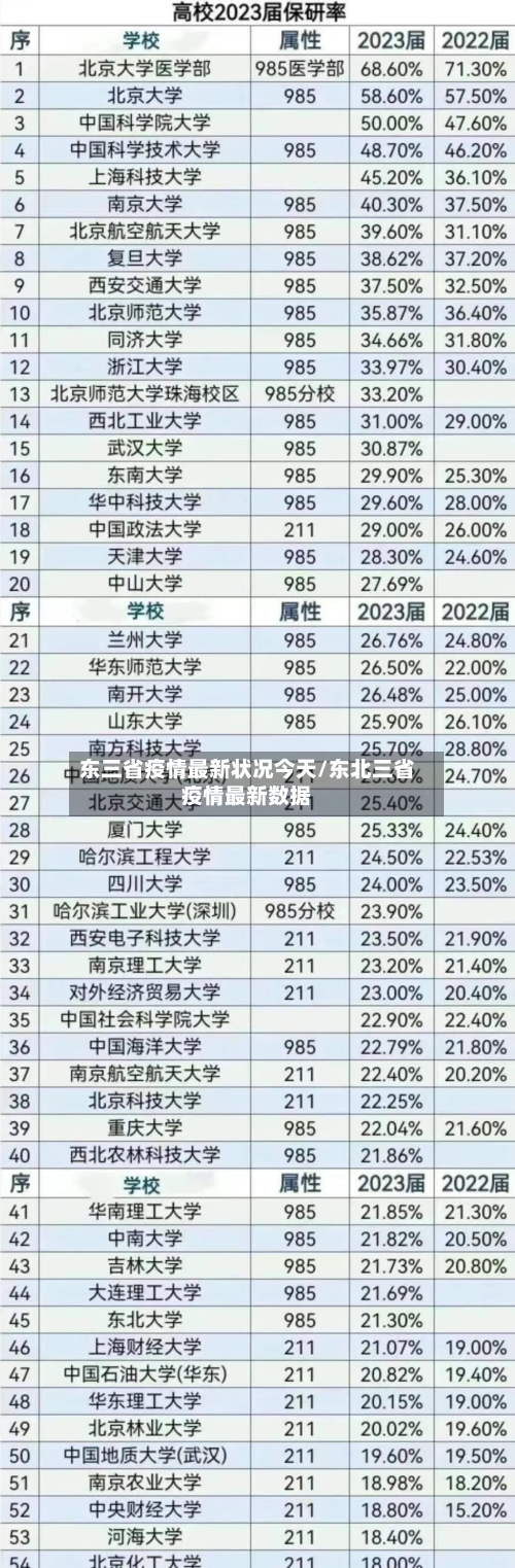 东三省疫情最新状况今天/东北三省疫情最新数据-第1张图片