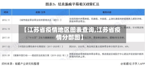 【江苏省疫情地区图表查询,江苏省疫情分部图】-第3张图片