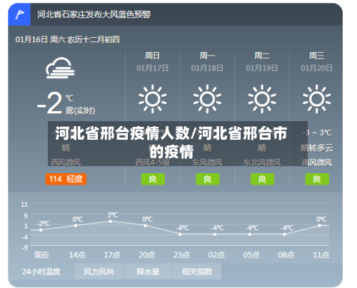 河北省邢台疫情人数/河北省邢台市的疫情-第3张图片