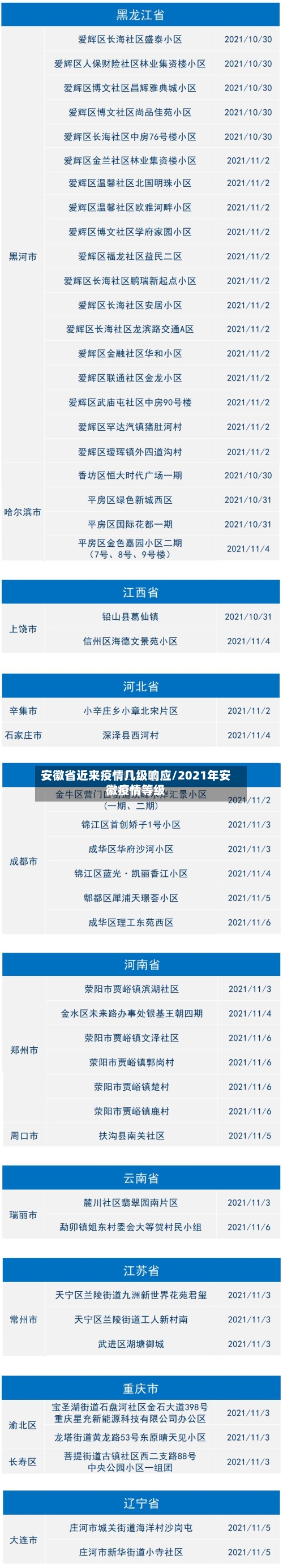 安徽省近来疫情几级响应/2021年安徽疫情等级-第2张图片