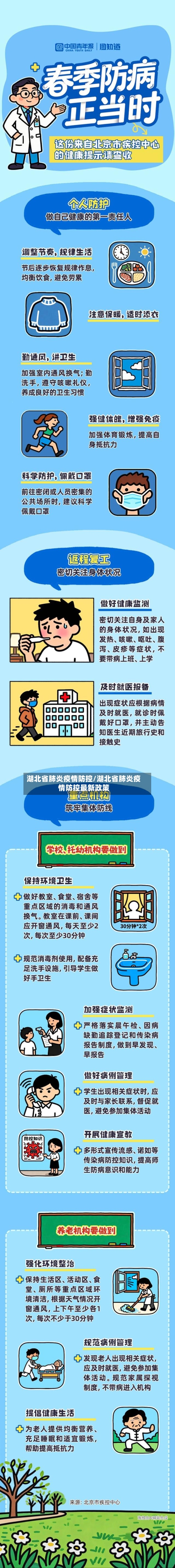 湖北省肺炎疫情防控/湖北省肺炎疫情防控最新政策-第2张图片