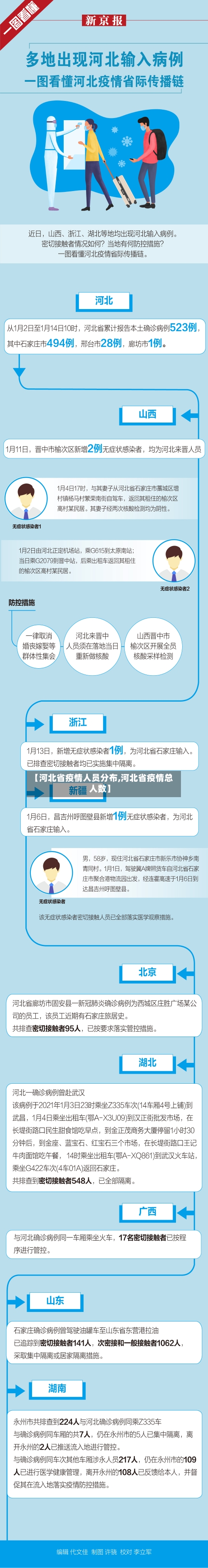 【河北省疫情人员分布,河北省疫情总人数】-第2张图片