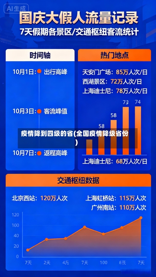 疫情降到四级的省(全国疫情降级省份)-第1张图片