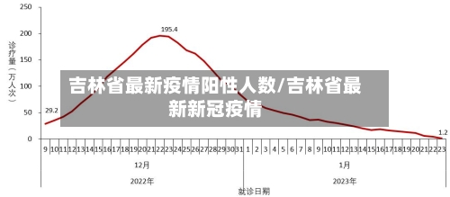吉林省最新疫情阳性人数/吉林省最新新冠疫情-第1张图片