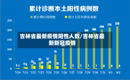 吉林省最新疫情阳性人数/吉林省最新新冠疫情-第2张图片