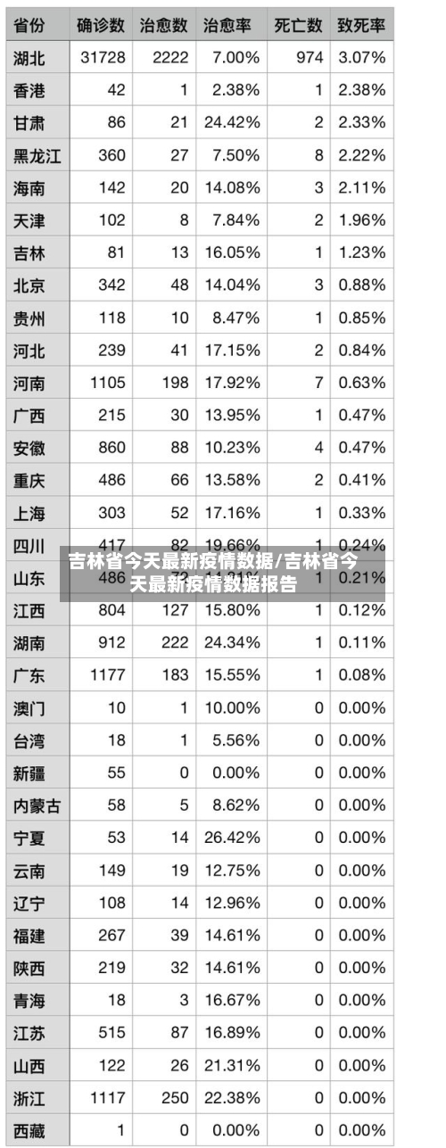 吉林省今天最新疫情数据/吉林省今天最新疫情数据报告-第1张图片