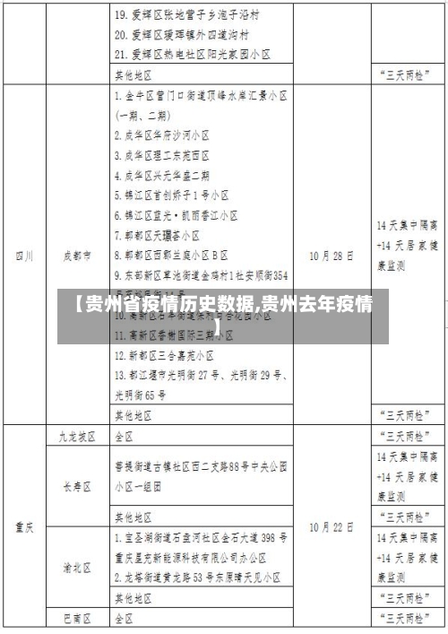 【贵州省疫情历史数据,贵州去年疫情】-第2张图片