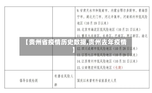 【贵州省疫情历史数据,贵州去年疫情】-第1张图片
