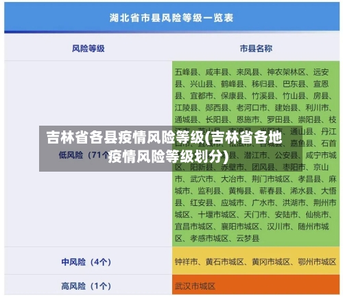吉林省各县疫情风险等级(吉林省各地疫情风险等级划分)-第1张图片