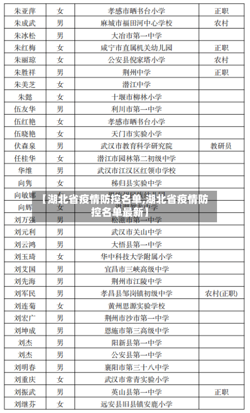 【湖北省疫情防控名单,湖北省疫情防控名单最新】-第1张图片