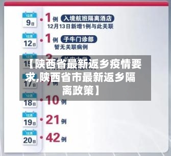 【陕西省最新返乡疫情要求,陕西省市最新返乡隔离政策】-第3张图片