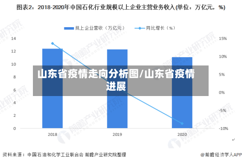 山东省疫情走向分析图/山东省疫情进展-第2张图片
