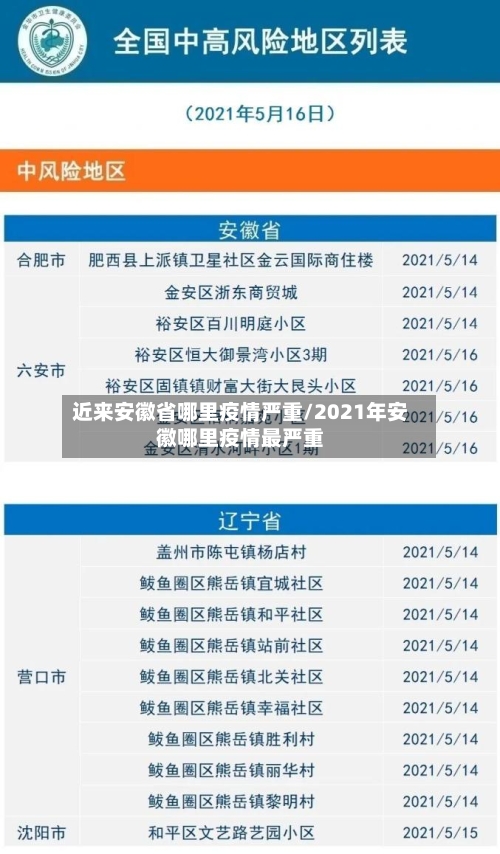 近来安徽省哪里疫情严重/2021年安徽哪里疫情最严重-第1张图片