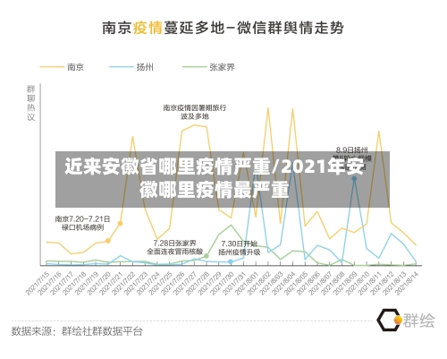近来安徽省哪里疫情严重/2021年安徽哪里疫情最严重-第3张图片