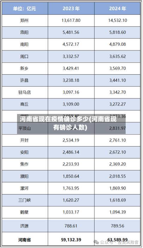 河南省现在疫情确诊多少(河南省现有确诊人数)-第1张图片