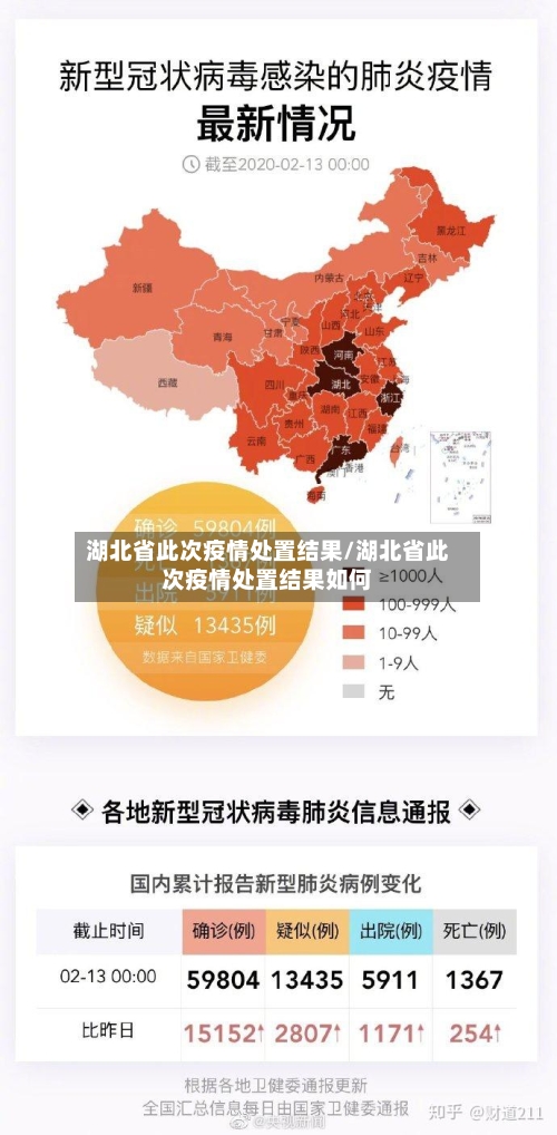 湖北省此次疫情处置结果/湖北省此次疫情处置结果如何-第1张图片