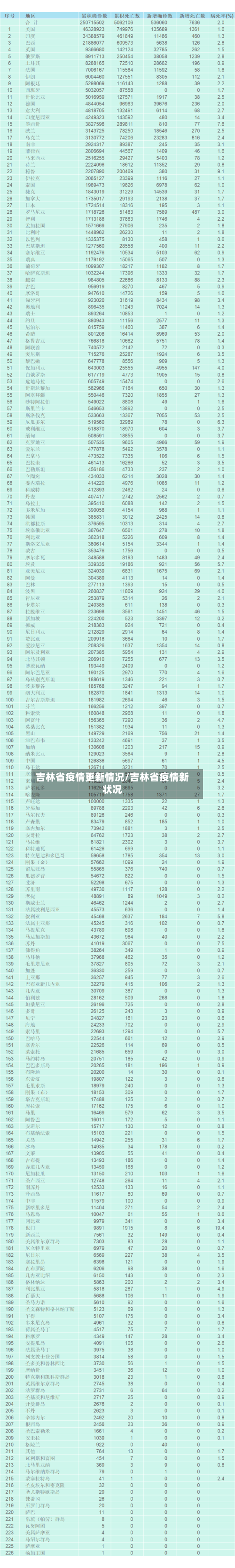 吉林省疫情更新情况/吉林省疫情新状况-第1张图片