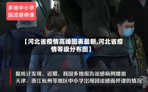 【河北省疫情高峰图表最新,河北省疫情等级分布图】-第1张图片