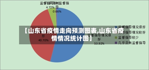 【山东省疫情走向预测图表,山东省疫情情况统计图】-第1张图片