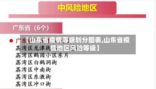 【山东省疫情等级划分图表,山东省疫情地区风险等级】-第3张图片