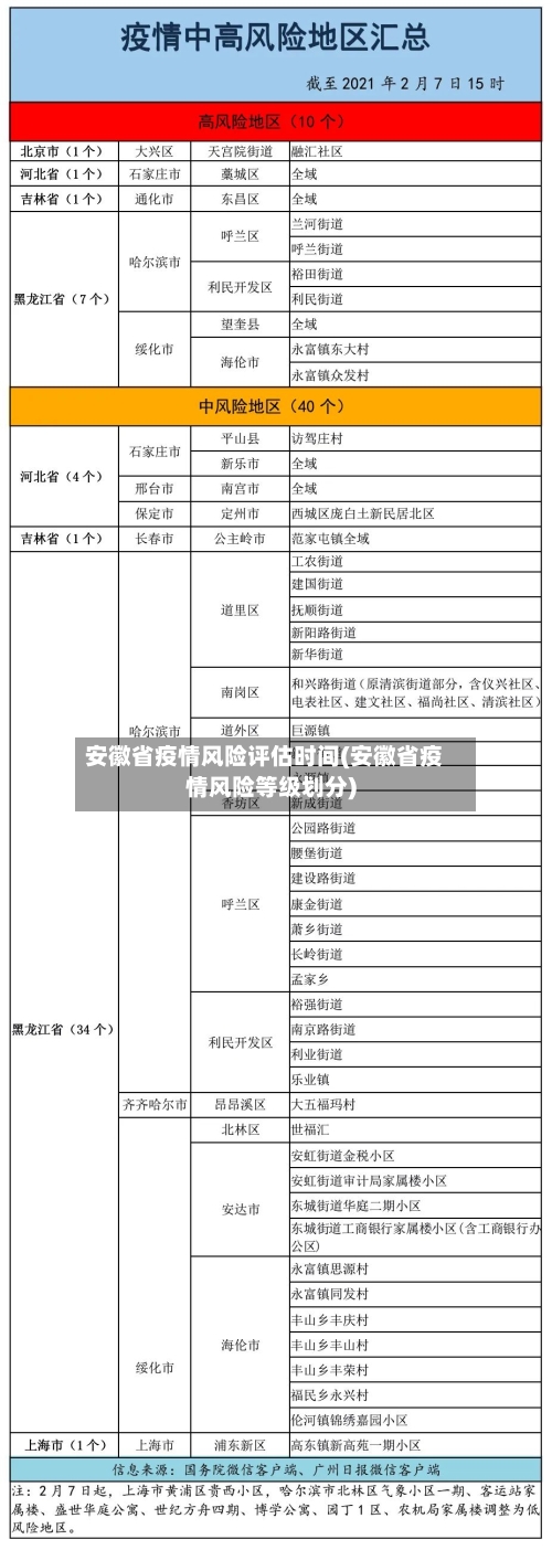 安徽省疫情风险评估时间(安徽省疫情风险等级划分)-第2张图片