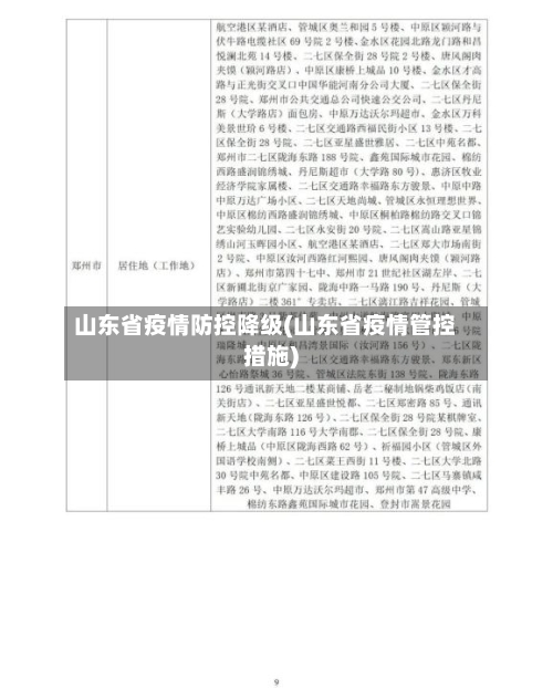 山东省疫情防控降级(山东省疫情管控措施)-第2张图片