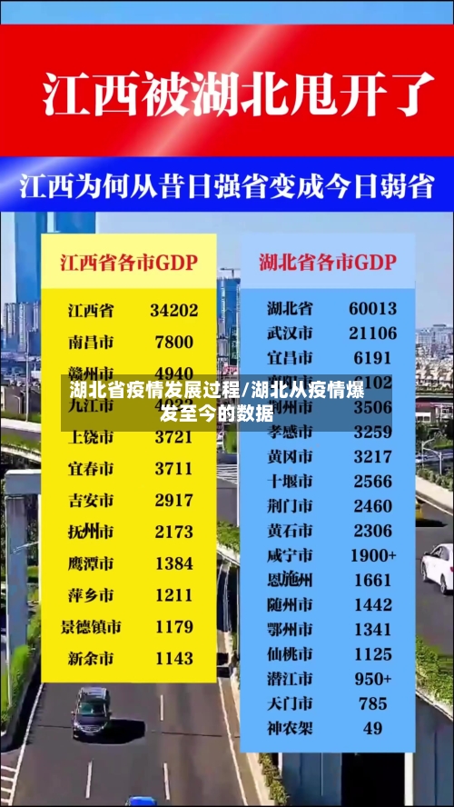 湖北省疫情发展过程/湖北从疫情爆发至今的数据-第1张图片