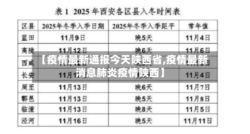 【疫情最新通报今天陕西省,疫情最新消息肺炎疫情陕西】-第1张图片