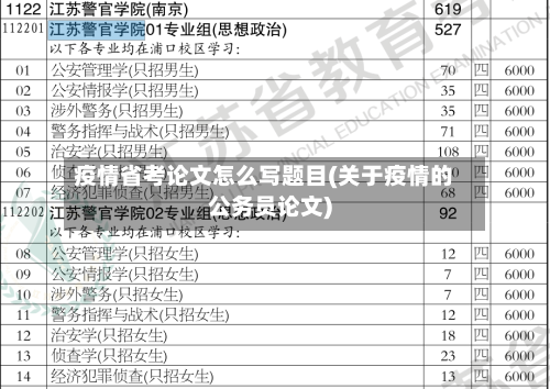 疫情省考论文怎么写题目(关于疫情的公务员论文)-第1张图片