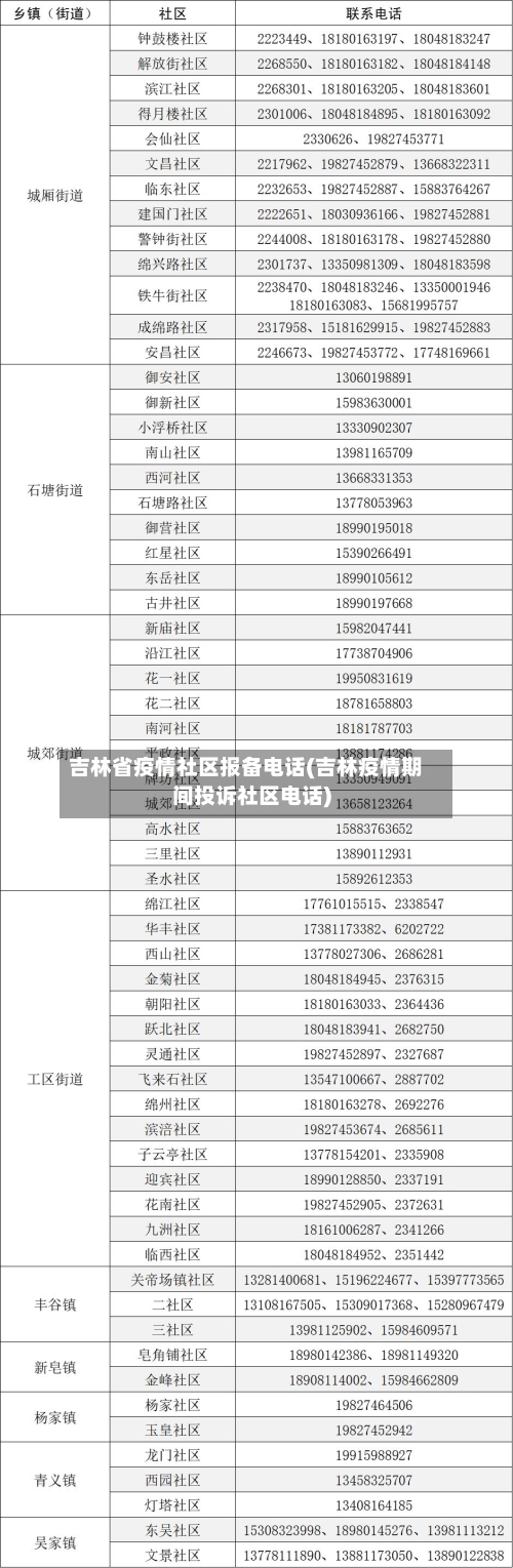吉林省疫情社区报备电话(吉林疫情期间投诉社区电话)-第1张图片