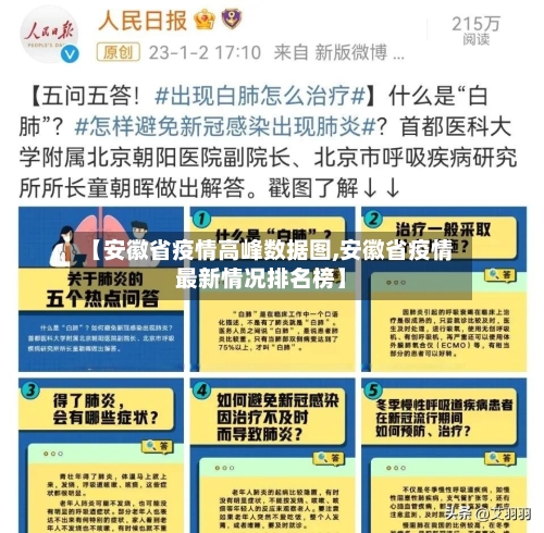 【安徽省疫情高峰数据图,安徽省疫情最新情况排名榜】-第2张图片