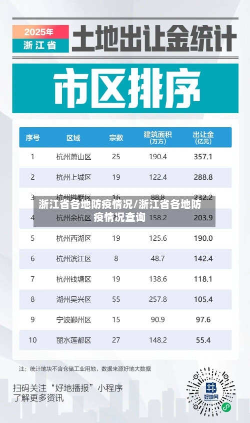 浙江省各地防疫情况/浙江省各地防疫情况查询-第1张图片