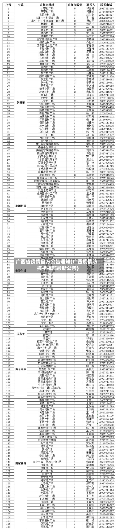 广西省疫情官方公告通知(广西疫情防控指挥部最新公告)-第3张图片