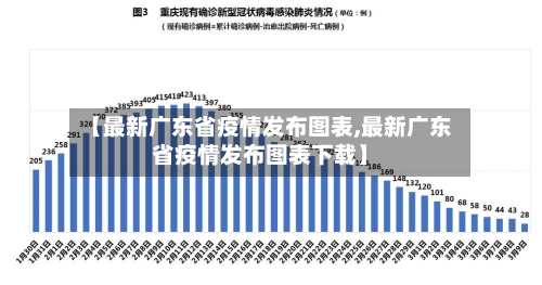 【最新广东省疫情发布图表,最新广东省疫情发布图表下载】-第2张图片