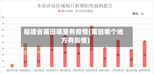 福建省莆田哪里有疫情(莆田哪个地方有疫情)-第2张图片