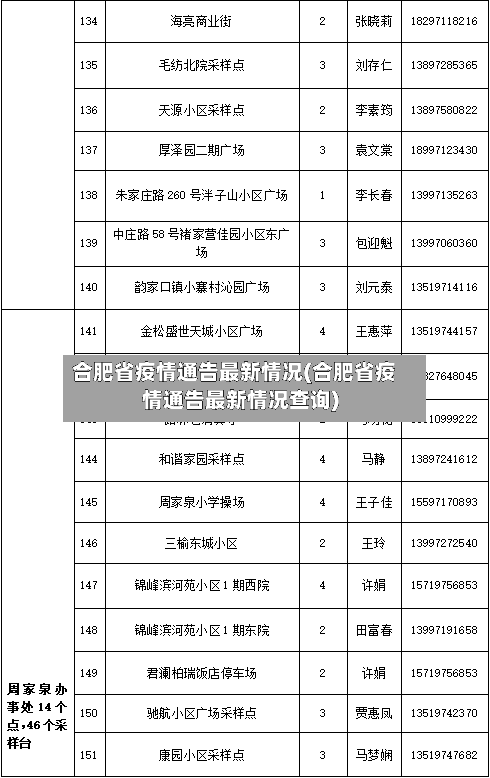 合肥省疫情通告最新情况(合肥省疫情通告最新情况查询)-第1张图片