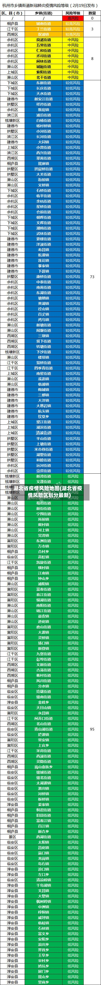 湖北省疫情风险地图(湖北省疫情风险区划分最新)-第1张图片