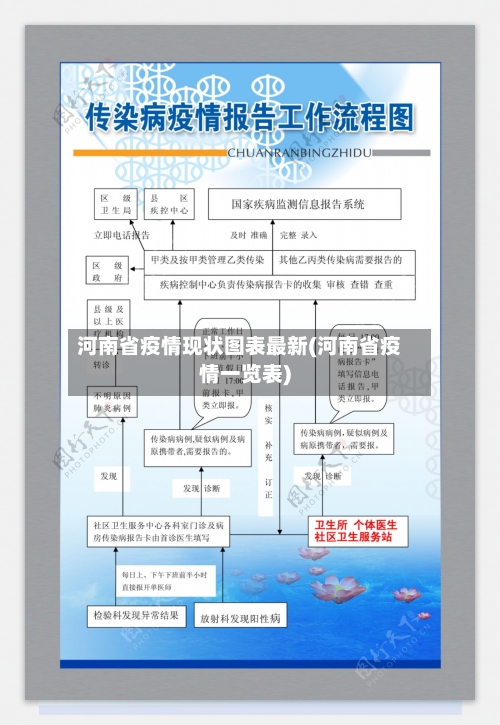 河南省疫情现状图表最新(河南省疫情一览表)-第1张图片